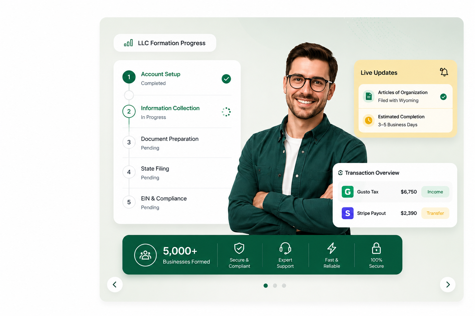 Bizz Core USA business formation process