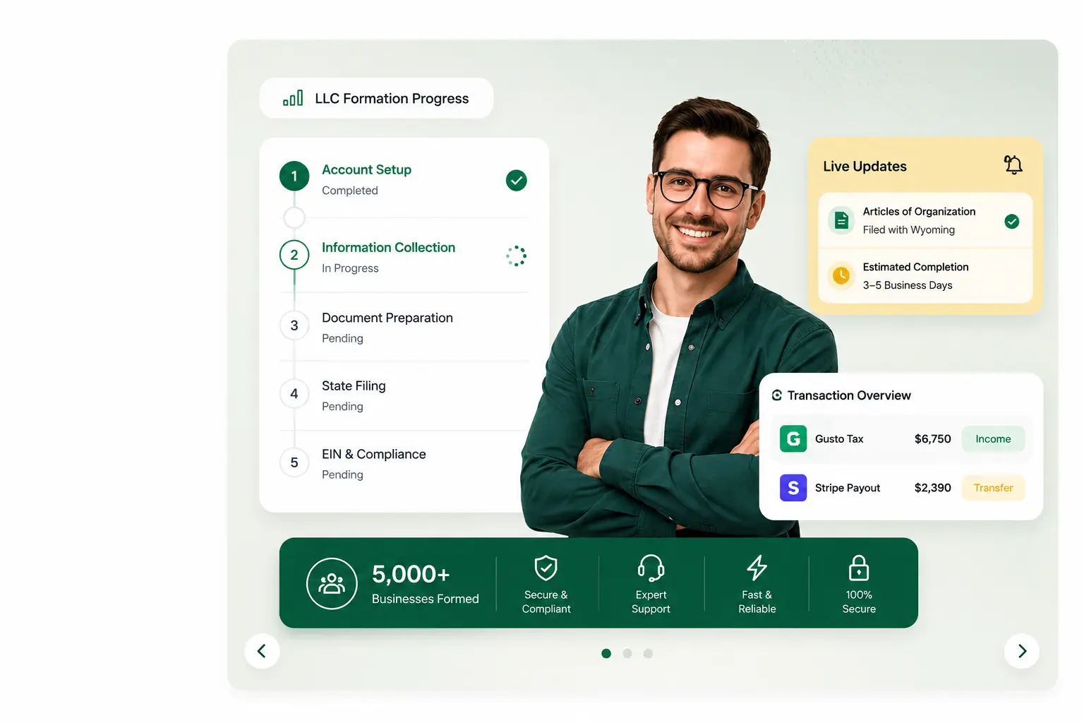 Bizz Core bookkeeping tax filing and U.S. business compliance services